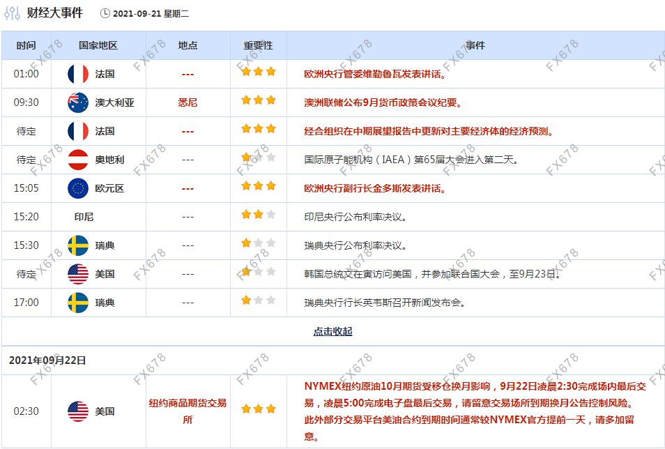 9月21日财经早餐：FED会议来袭，美国股市大跌创近两个月新低，黄金“绝地求生”