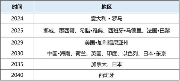 禁售燃油车时间表（图源网）