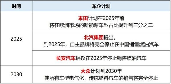 车企禁燃计划（图源网）