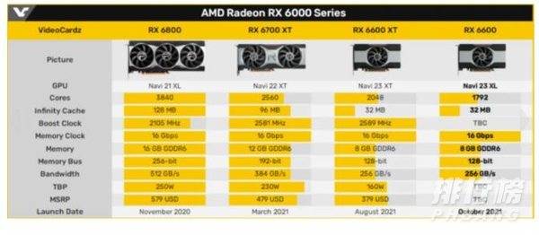 RX6600什么时候发布_RX6600什么时候出