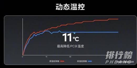 魅族18s发热表现怎么样_魅族18s发热严重吗