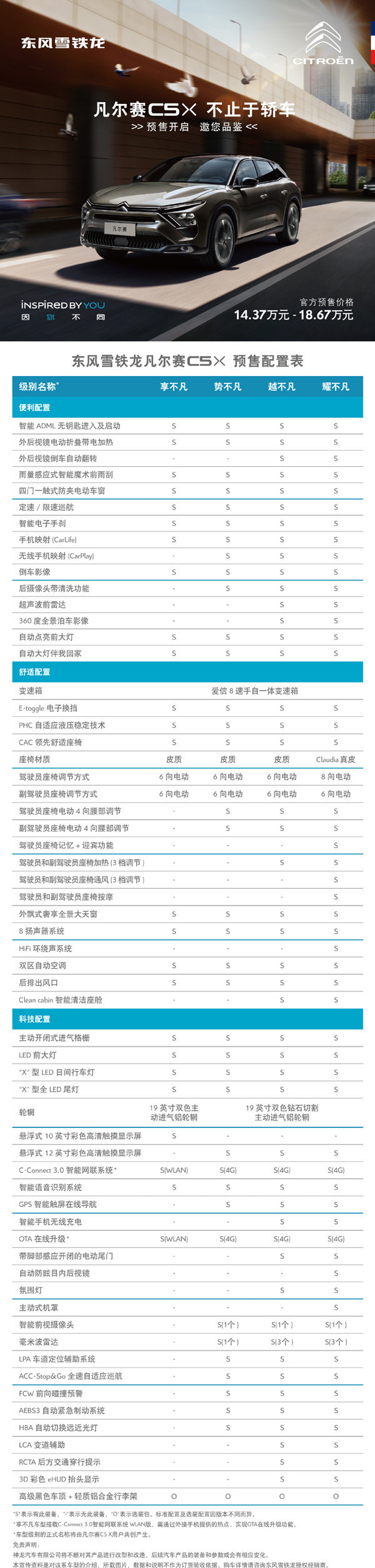 雪铁龙凡尔赛C5 X配置单