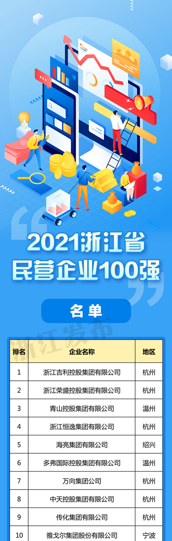 2021年浙江民营企业百强榜（部分）