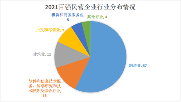 2021浙江民营企业百强数据