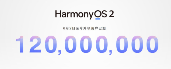 HarmonyOS 2升级用户数突破1.2亿