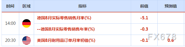 9月27日-10月3日重磅经济数据和风险事件前瞻：“超级周”来了，系好“安全带”！