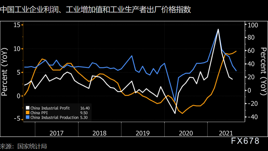 9月27日-10月3日重磅经济数据和风险事件前瞻：“超级周”来了，系好“安全带”！