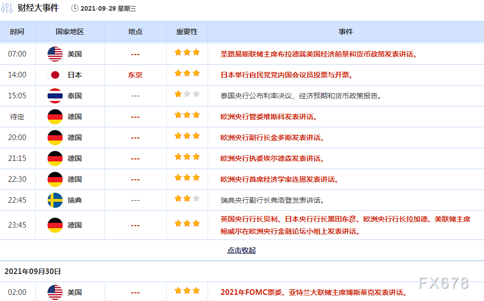 9月27日-10月3日重磅经济数据和风险事件前瞻：“超级周”来了，系好“安全带”！