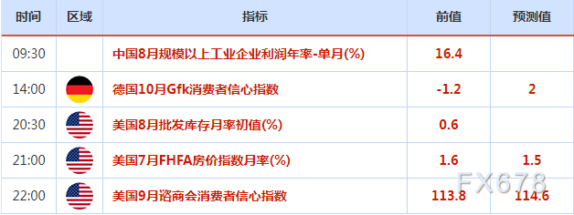 9月27日-10月3日重磅经济数据和风险事件前瞻：“超级周”来了，系好“安全带”！