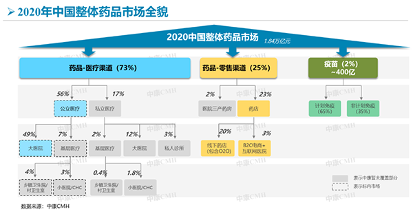 2021西普会 | 充分且均衡：以效率革命缔造新健康产业