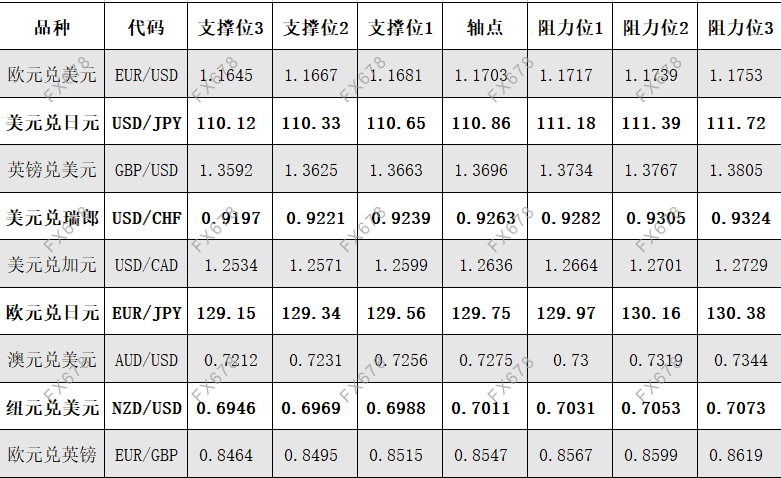 9月28日 外盘商品期货、外汇、国内黄金白银阻力支撑位