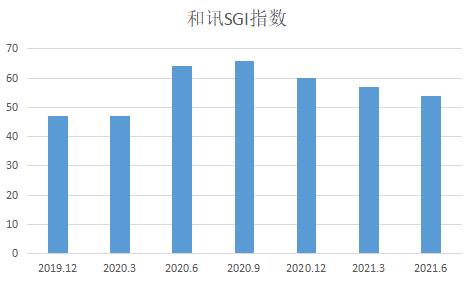 和讯SGI公司|神农科技曾被监管铁拳重击！指数低迷的罪魁祸首是什么？