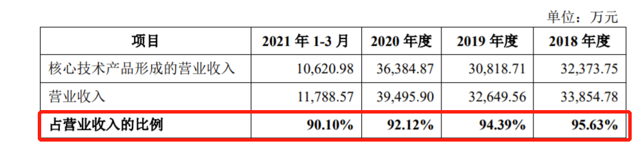 新华扬拟IPO：研发费用率低于行业均值 招股书披露实控人曾涉两起受贿案