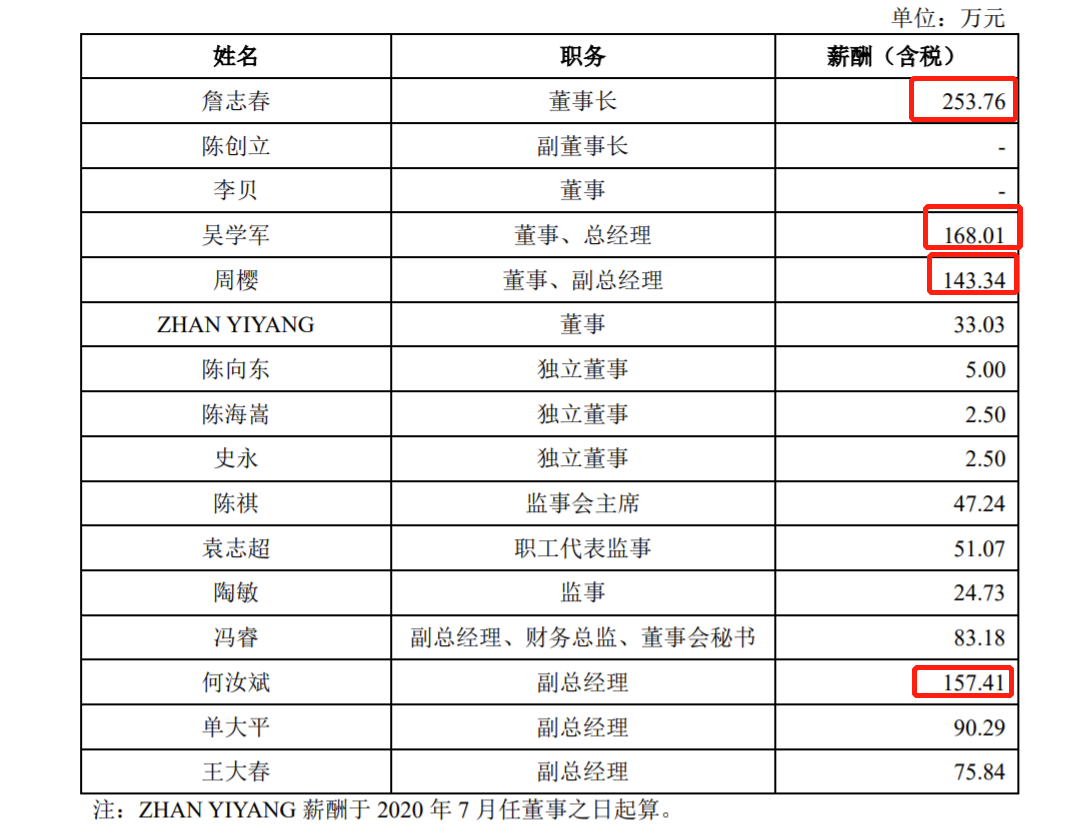 新华扬拟IPO：研发费用率低于行业均值 招股书披露实控人曾涉两起受贿案