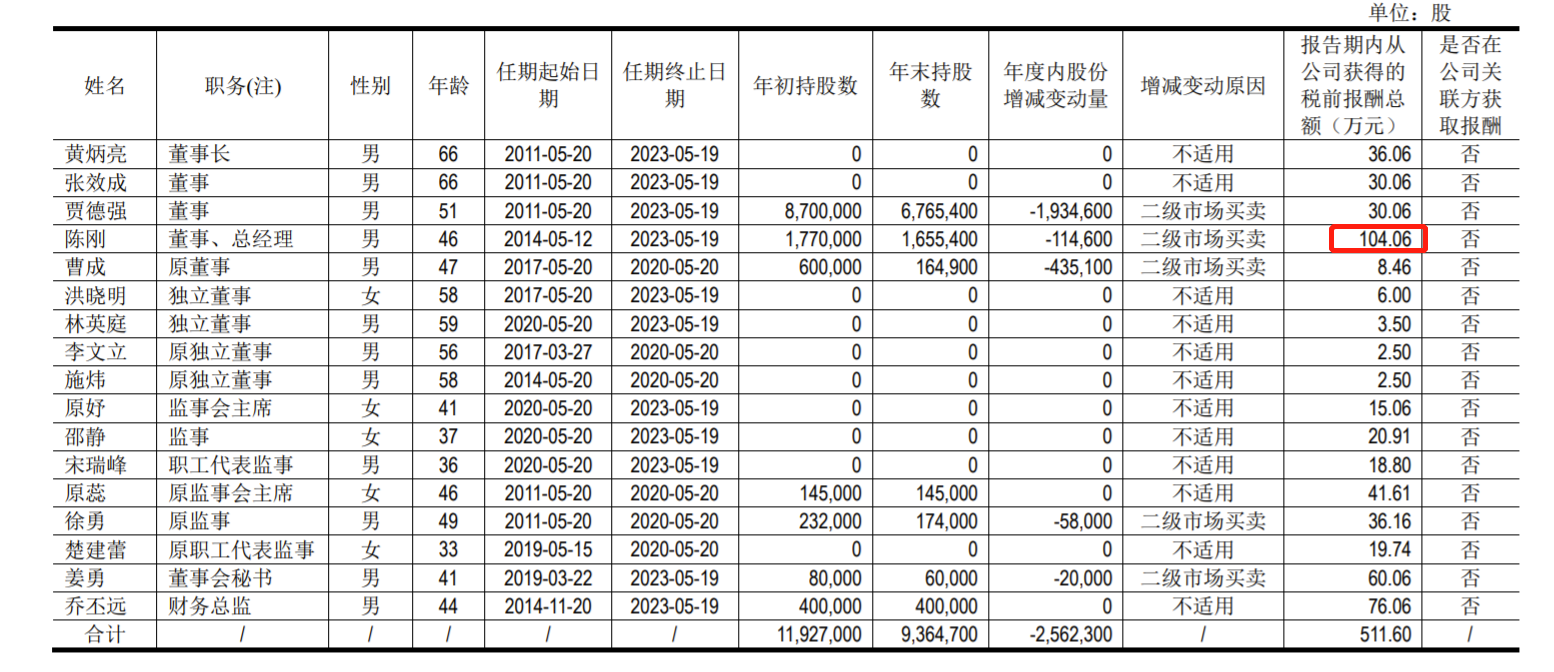 新华扬拟IPO：研发费用率低于行业均值 招股书披露实控人曾涉两起受贿案