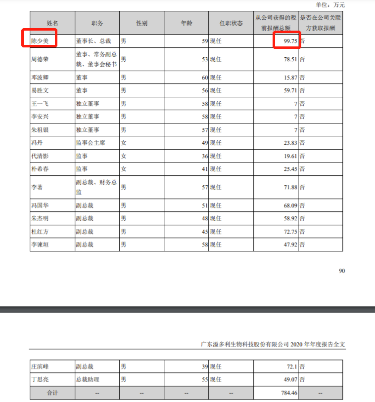 新华扬拟IPO：研发费用率低于行业均值 招股书披露实控人曾涉两起受贿案