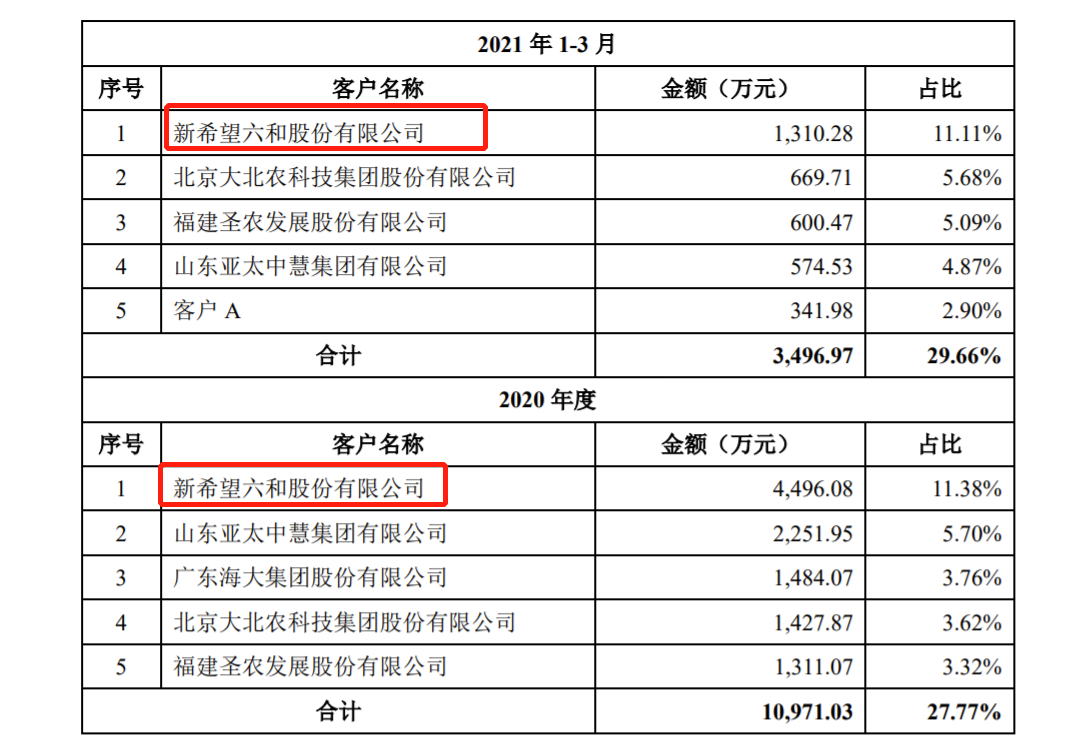 新华扬拟IPO：研发费用率低于行业均值 招股书披露实控人曾涉两起受贿案