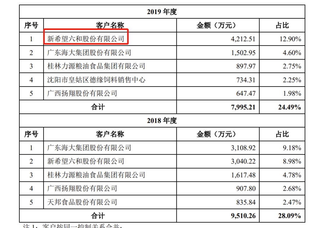 新华扬拟IPO：研发费用率低于行业均值 招股书披露实控人曾涉两起受贿案