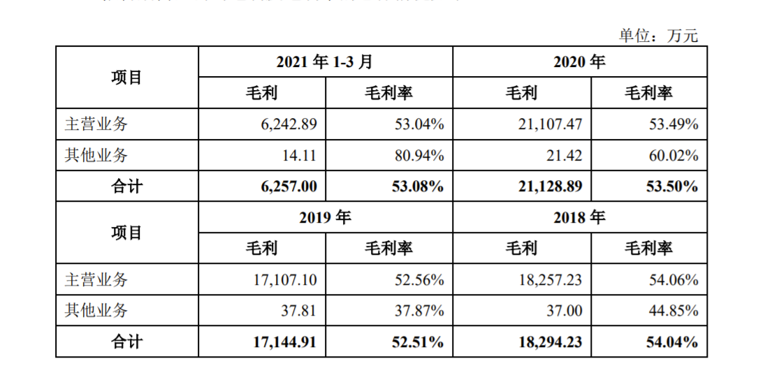 新华扬拟IPO：研发费用率低于行业均值 招股书披露实控人曾涉两起受贿案