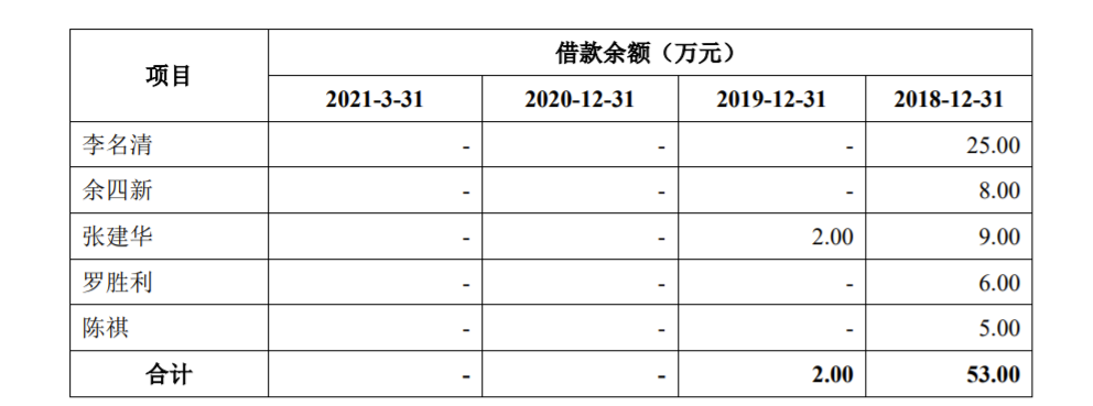 新华扬拟IPO：研发费用率低于行业均值 招股书披露实控人曾涉两起受贿案