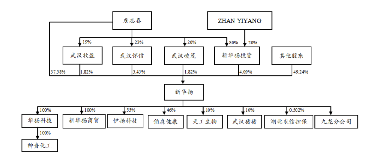 新华扬拟IPO：研发费用率低于行业均值 招股书披露实控人曾涉两起受贿案