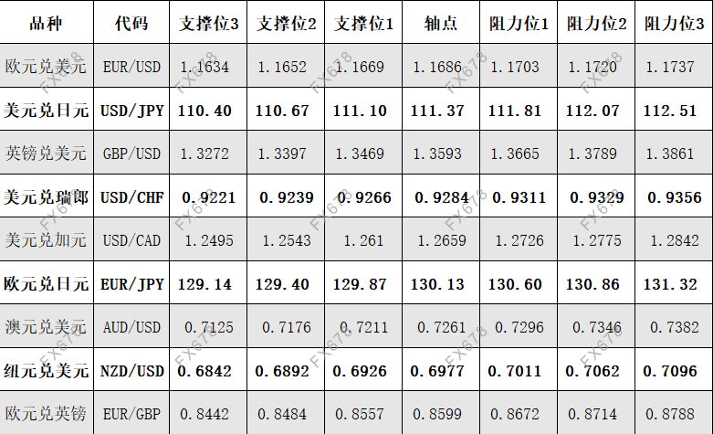 9月29日 外盘商品期货、外汇、国内黄金白银阻力支撑位