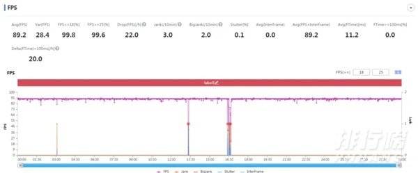 iQOOZ5怎么样_iQOOZ5值得买吗