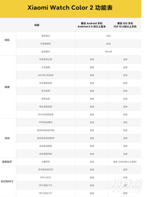 小米手表Color2支持苹果手机吗_可以连接苹果手机吗