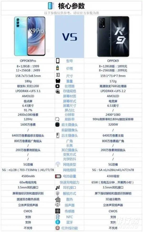 oppoK9pro和OPPOK9区别对比_有哪些提升