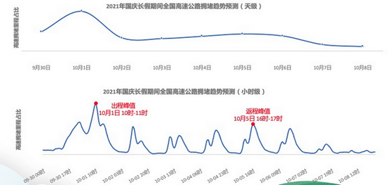 相关数据