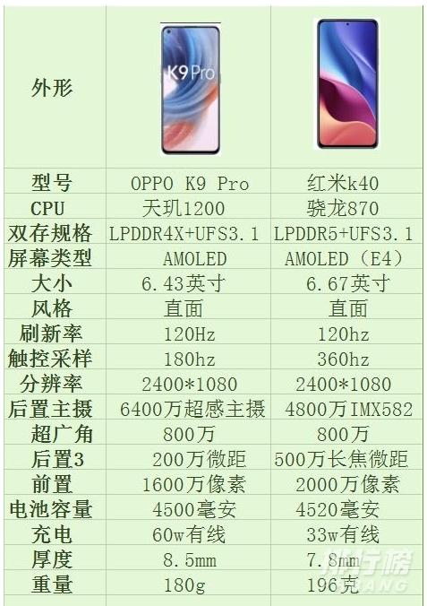 oppok9pro和红米k40哪个好_哪款更值得入手