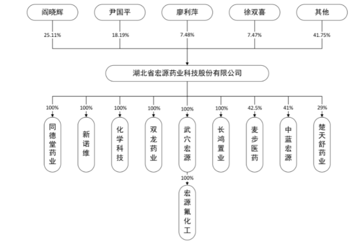 宏源药业五年后第二次闯关IPO：经营业绩波动较大 曾因抽检不合格被罚