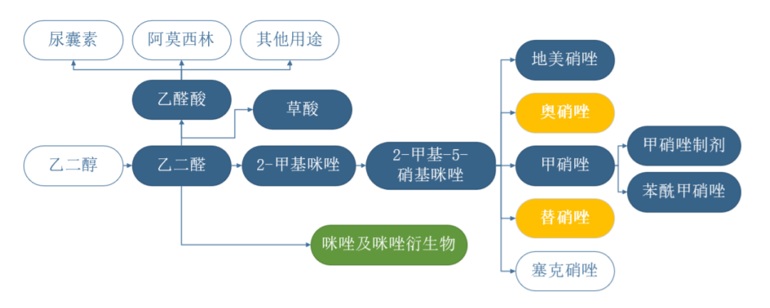 宏源药业五年后第二次闯关IPO：经营业绩波动较大 曾因抽检不合格被罚