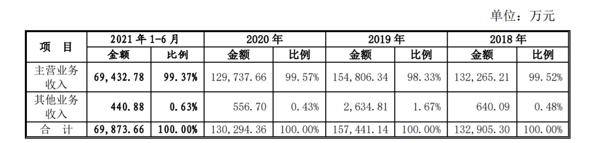 宏源药业五年后第二次闯关IPO：经营业绩波动较大 曾因抽检不合格被罚