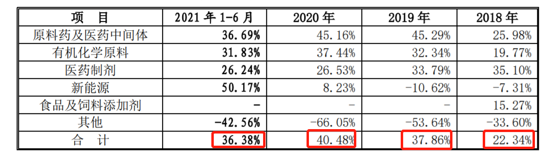 宏源药业五年后第二次闯关IPO：经营业绩波动较大 曾因抽检不合格被罚