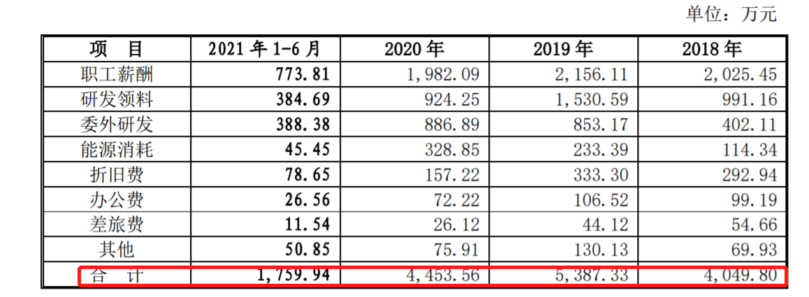 宏源药业五年后第二次闯关IPO：经营业绩波动较大 曾因抽检不合格被罚