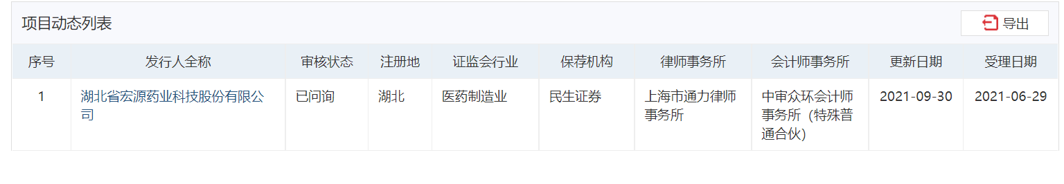 宏源药业五年后第二次闯关IPO：经营业绩波动较大 曾因抽检不合格被罚