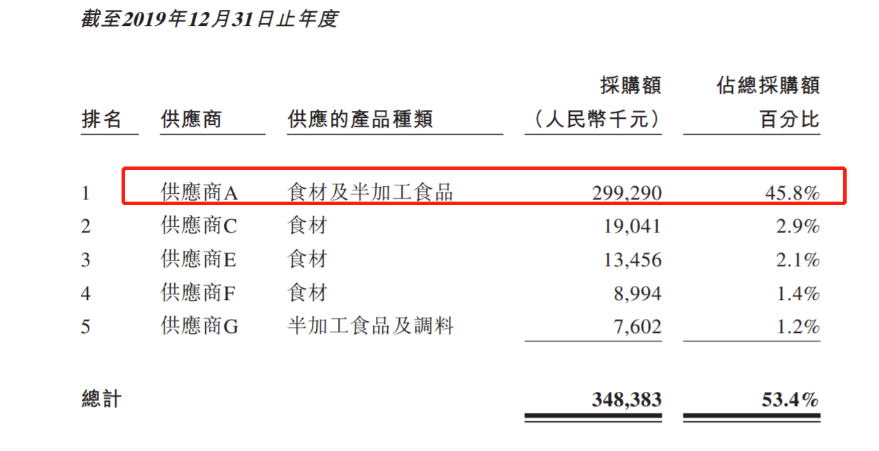 绿茶餐厅再递表港交所：经营利润率较低 招股书披露消防安全不合规