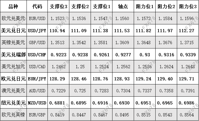 10月8日 外盘商品期货、外汇、国内黄金白银阻力支撑位