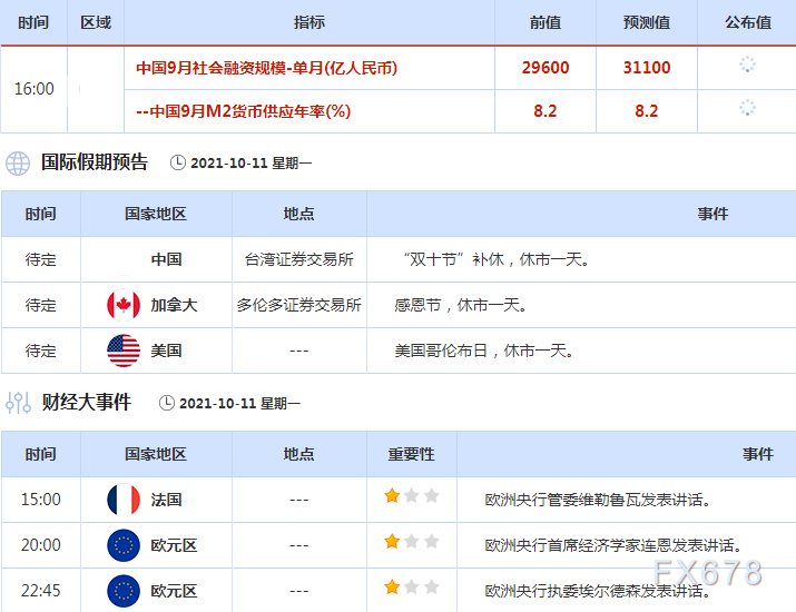 10月11日-17日重磅经济数据和风险事件前瞻：FED会议纪要携手“恐怖数据”来袭