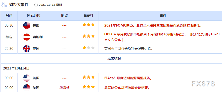 10月11日-17日重磅经济数据和风险事件前瞻：FED会议纪要携手“恐怖数据”来袭