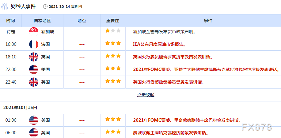 10月11日-17日重磅经济数据和风险事件前瞻：FED会议纪要携手“恐怖数据”来袭