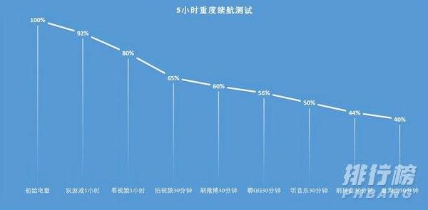 华为nova9pro续航怎么样_华为nova9pro续航评测