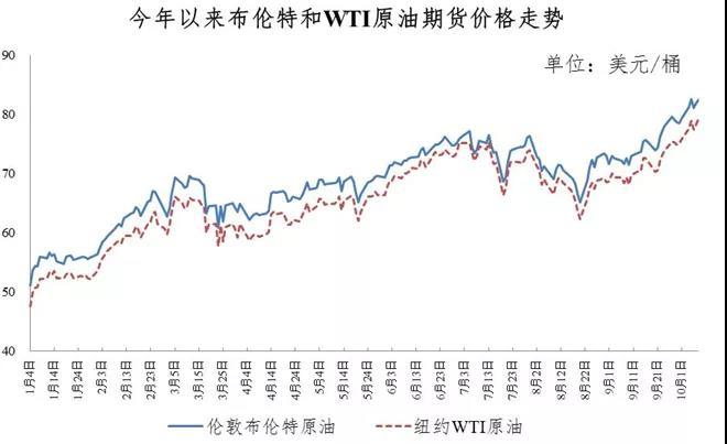 节后调油价！就在今晚！转告开车的TA→