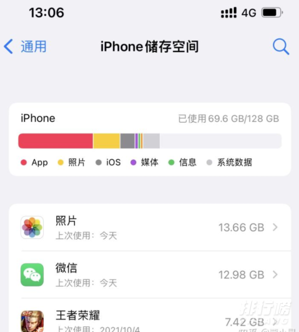 iPhone 13 Pro 128 GB够用吗?