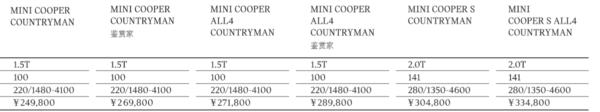 新款MINI COUNTRYMAN各版本价格