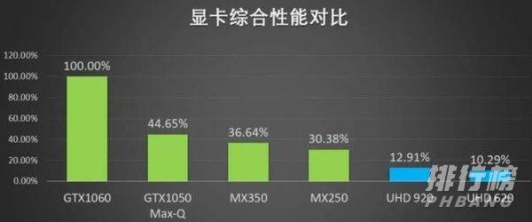 mx330属于什么档次的显卡_独显mx330属于什么水平