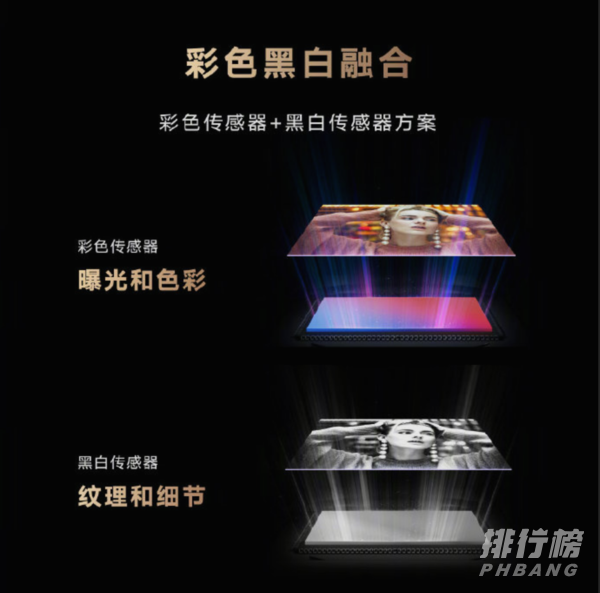 荣耀Magic3至臻版和iPhone13ProMax拍照对比_哪款拍照效果更好