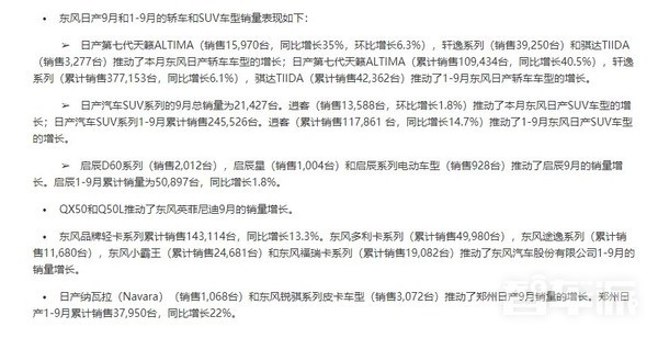 日产汽车中国9月销售业绩发布