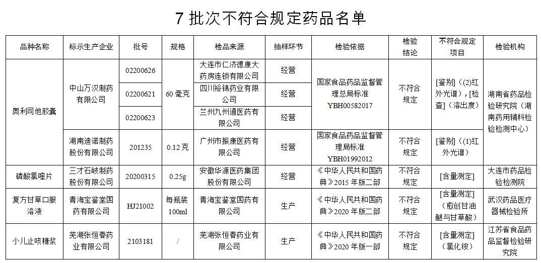 来源：国家药监局